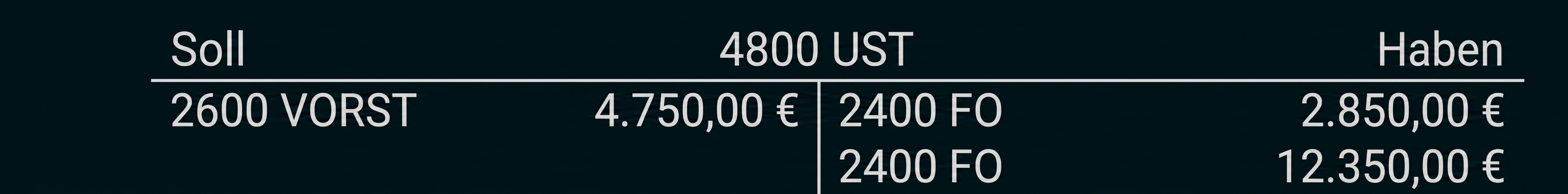 T-Konten mit Soll- und Haben-Buchungen und Beträgen in Euro